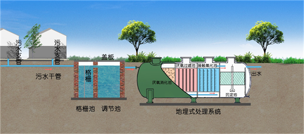 一體化污水處理設(shè)備 一體化污水處理設(shè)備